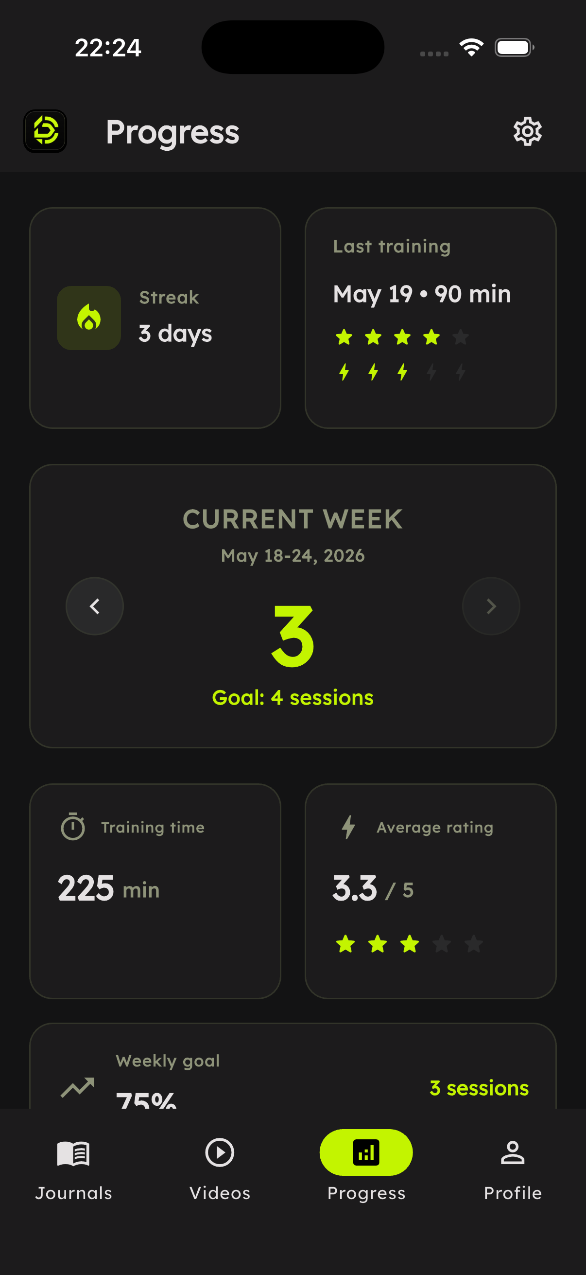 Weekly progress screen